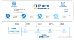 由中关村成长集团企业——中关村领创金融消息