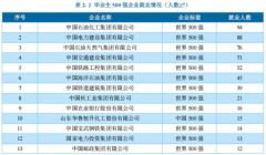 从各高校发布的就业来看